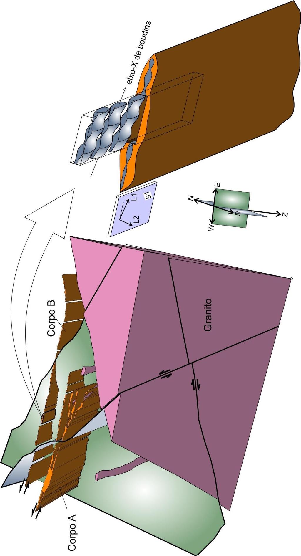 Fig. 12. Modelo esquemático do controle estrutural dos corpos de minério A e B no Depósito Turmalina.