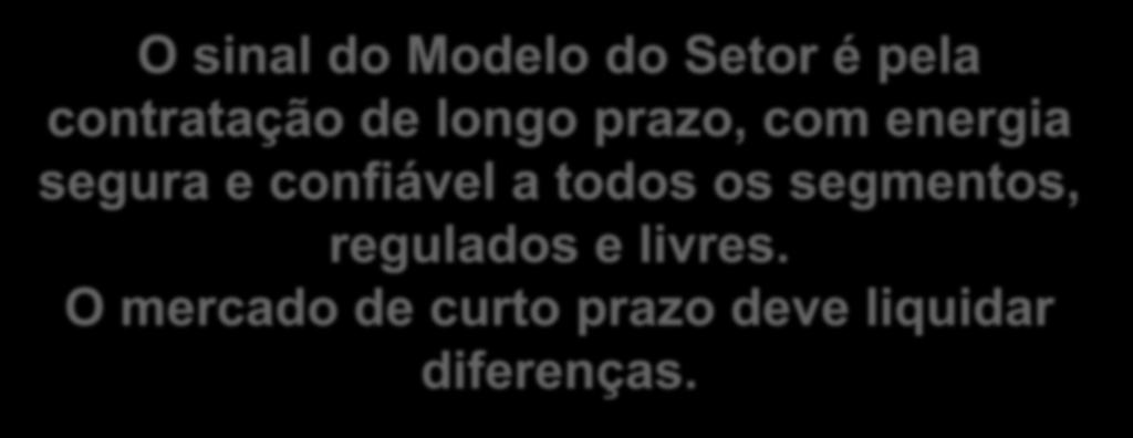 Modelo de Expansão da Oferta A totalidade do mercado deve estar 100% contratada.