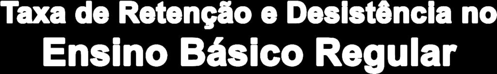 06/07 07/08 08/09 09/10 10/11 11/12 12/13 13/14 Percentagem de alunos 30,0% No 25,0% final de 2013/14: 20,0% A nível 15,8% nacional, em cada 1000 alunos, 112 ficaram 15,0% 14,6% 15,0% 13,4% retidos