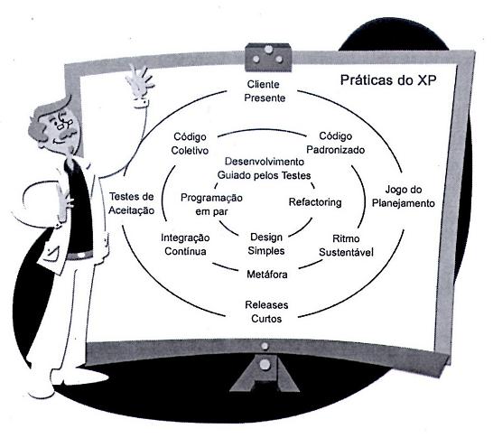 9. Tópicos Avançados em O XP não possui uma figura padrão que represente a metodologia como um processo (sequência de passos).