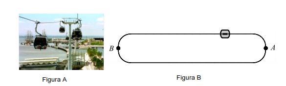 7. Na fotografia anexa (figura A), podes ver o teleférico do parque das Nações. A seu lado, na figura B, está representado um esquema de circuito (visto de cima) efetuado por uma cabina do teleférico.