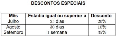 Como partiram de madrugada, já não tiveram de pagar a estadia deste dia (12 de setembro).