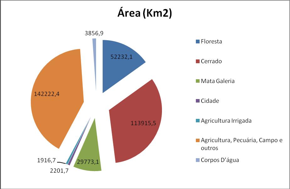 Tema 4 - Riscos naturais e a sustentabilidade dos territórios Figura 4 Gráfico demonstrativo das áreas mapeadas Finalmente, pode-se concluir a efetividade dos procedimentos para o mapeamento de