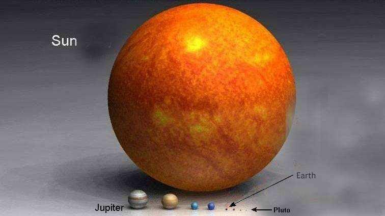 O Sol e os planetas do Sistema