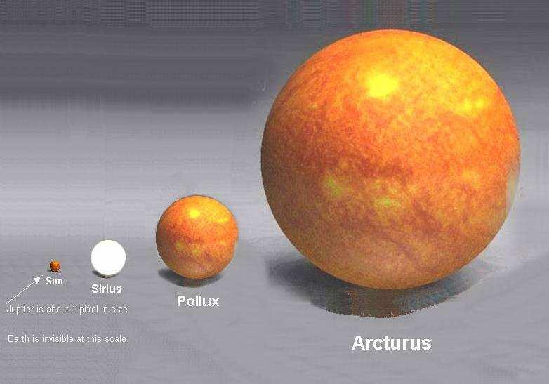 O Sol, Sírius (estrela da Sequência Principal como o Sol), Pollux