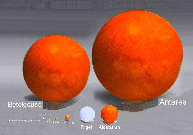 O Sol e as supergigantes vermelhas Betelgeuse e Antares
