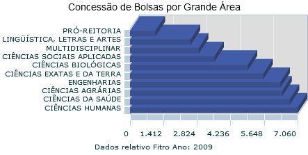 Concessão