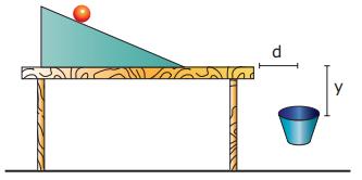 Desprezando a resistência do ar, é CORRETO afirmar que a(o) A) altura máxima h é 45 cm. B) alcance horizontal máximo d é 90 cm. C) energia cinética da bolinha, no ponto h, é máxima.