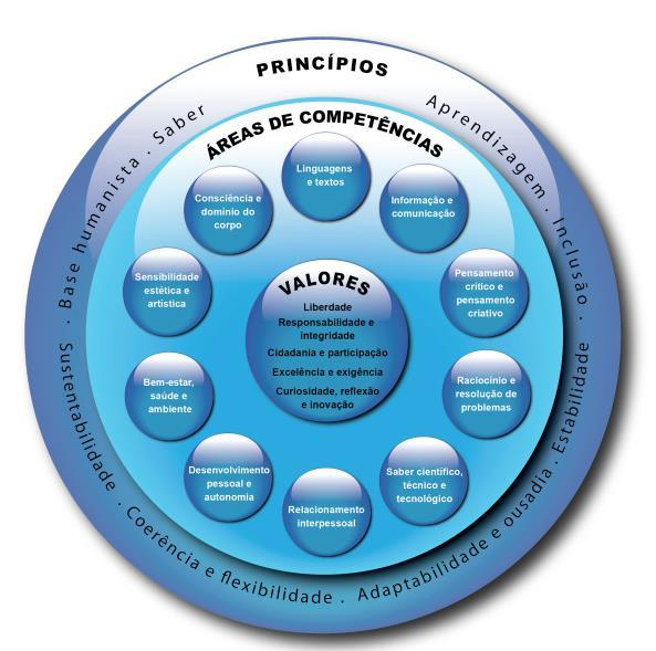 Gestão de redes públicas: competências sistémicas para alinhamento, corresponsabilização e participação Linhas-base de orientação:.