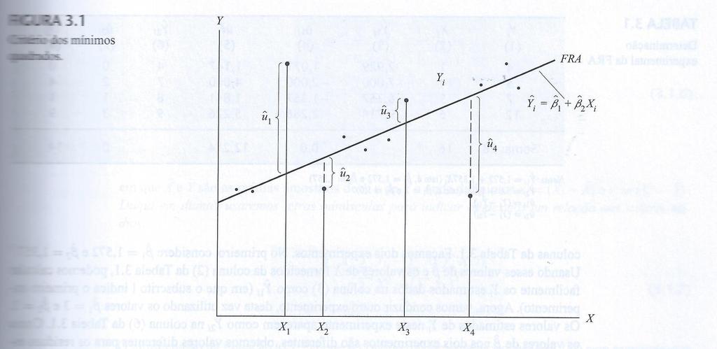 Critério dos mínimos quadrados