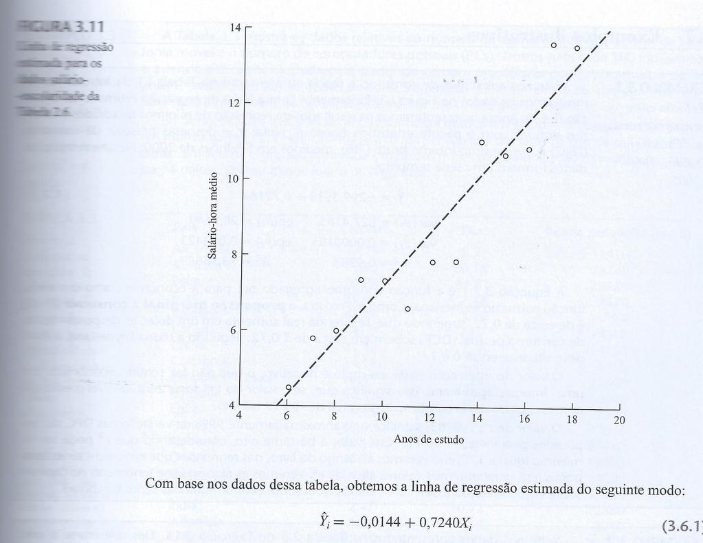 Linha de regressão estimada