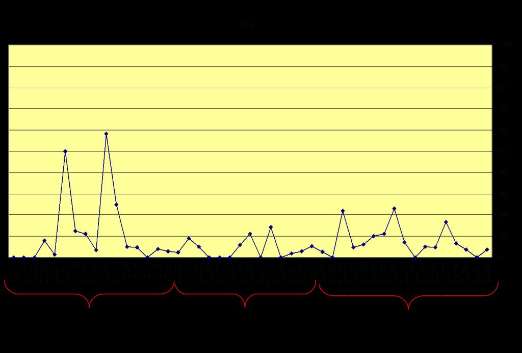 Figura 11: Gráfico do índice de arredondamento de apatitas