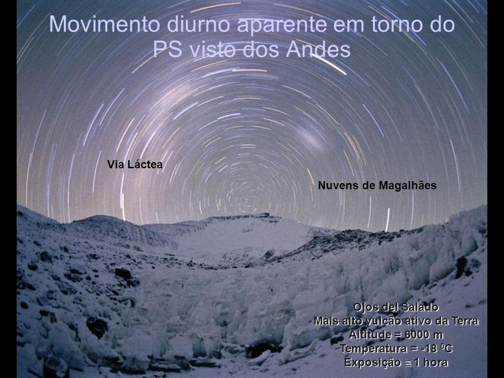 No caso dos pólos (L=90o) - Pólo Norte Celeste (PNC) É aquele que, para um observador colocado fora da Esfera Celeste, as estrelas parecem realizar um movimento no sentido anti-horário.