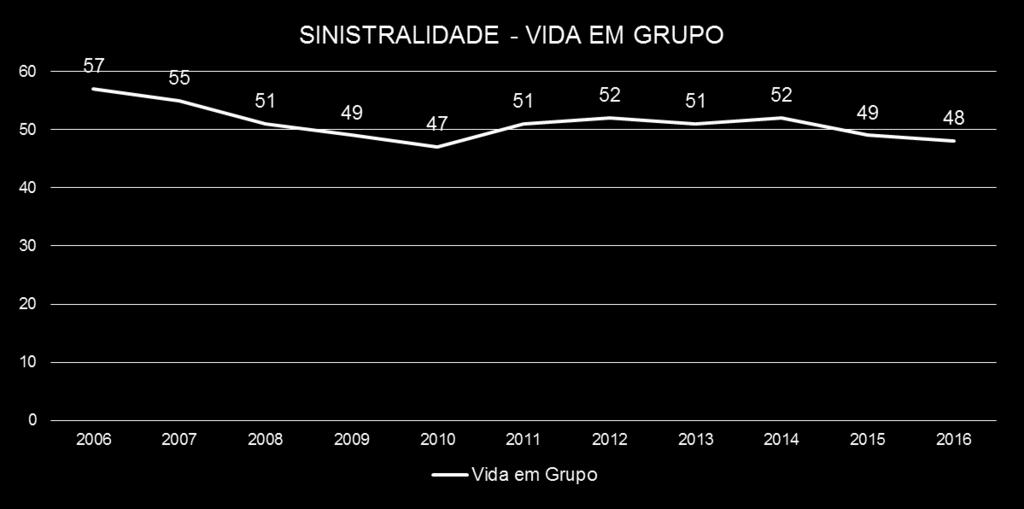 VIDA EM GRUPO