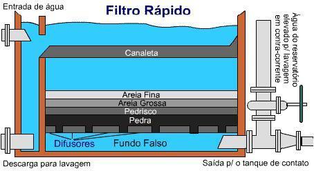Figura 05: Filtros Rápidos 2.