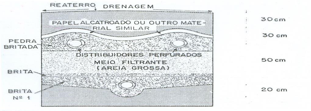 3 Vala de Filtração seguida de Caixa de Cloração A Taxa de Aplicação TA é obtida pela seguinte equação: A = Q / TA ; C = A / L, sendo TA a taxa de aplicação, C o comprimento e L a largura útil da