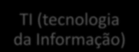 TI (tecnologia da