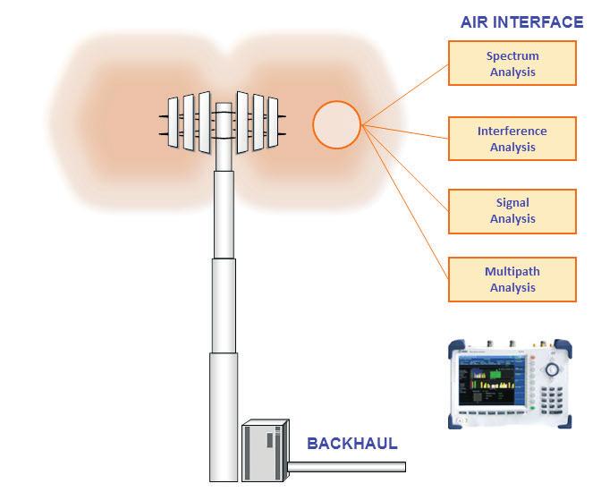 9 Testes de Ativação Abaixo vamos descrever os principais testes de ativação para LTE.