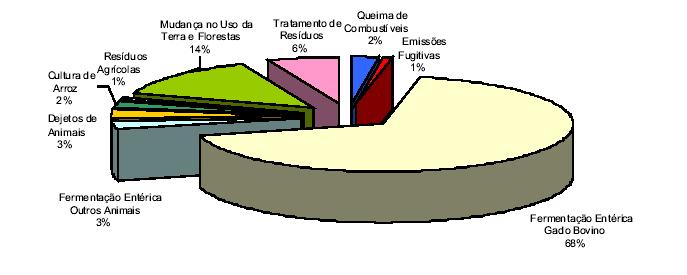 Responsabilidade Brasileira (R B ) (CH 4 )