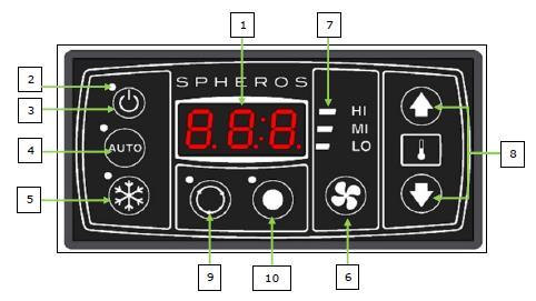 1.3.1 SBU400 Figura 1 - SBU400 DeSBUritivo de Funções 1. Display para visualização de temperatura ambiente atual e informativo de erros. 2.