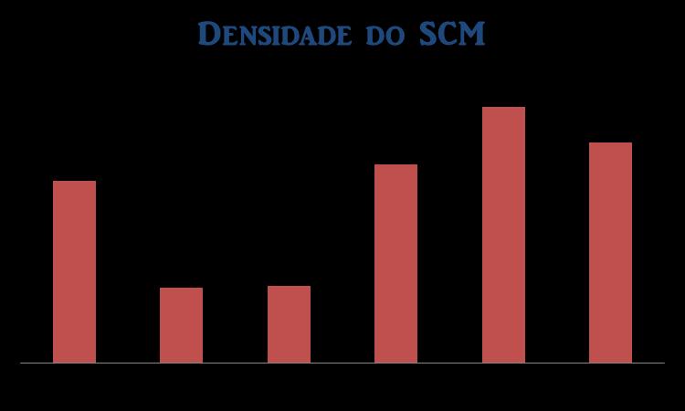 Diagnóstico das Redes no Brasil Melhoria das Redes de Acesso Local de Alta Capacidade Lacunas: 2.221 Municípios com Backhaul de Fibra Ótica e baixa velocidade média.