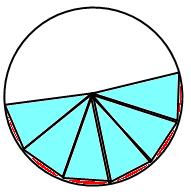 Área de um círculo ALGUMAS APLICAÇÕES DE LIMITES Desde os tempos mais antigos os matemáticos se preocupam com o problema de determinar a área de uma figura plana.