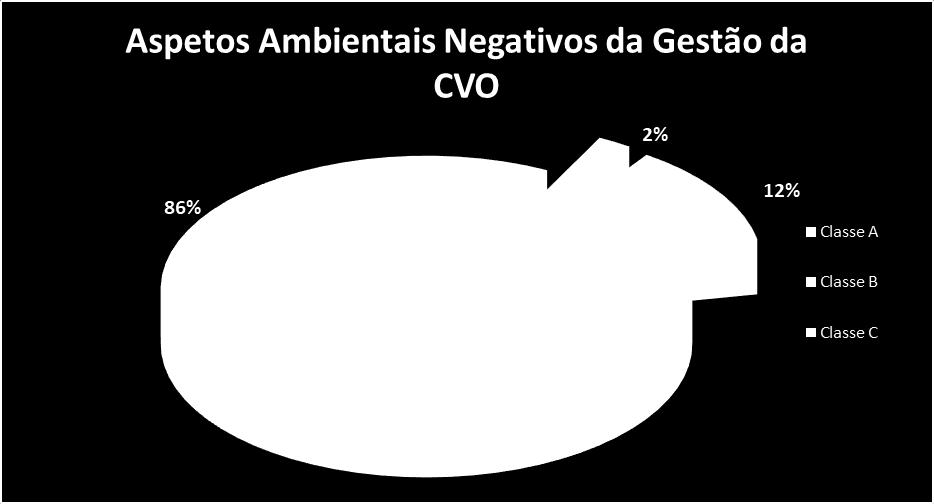 Central de Valorização Orgânica Com base