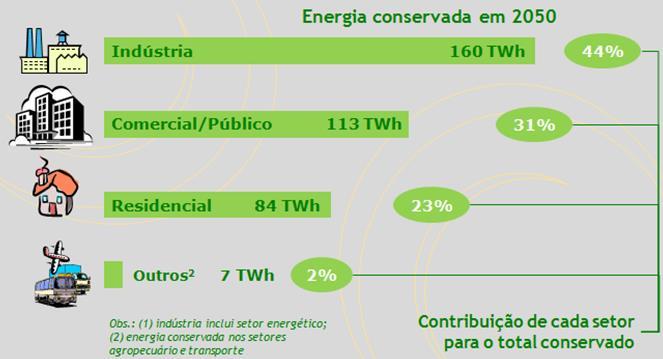 PLANO NACIONAL DE EFICIÊNCIA ENERGÉTICA