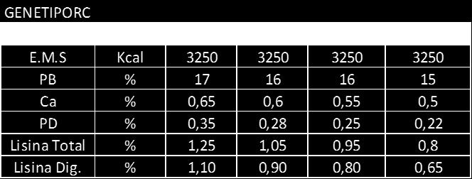 % 1,12 0,95 0,80 0,70 0,62 Ca % 0,7 0,7 0,7 0,7 0,7 Pd % 0,35 0,35 0,35