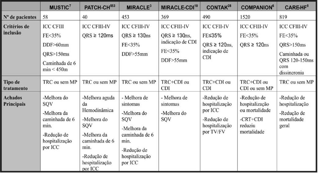 Otto MEB, et al.