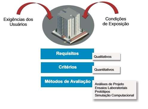 NORMA DE DESEMPENHO ABNT NBR 15575