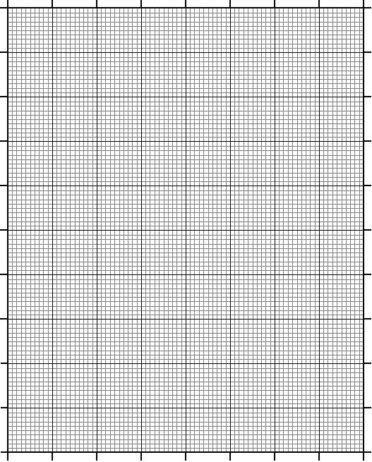 10 20 30 40 50 60 70 80 x 10 20 A s x = 75 m 60 pixel s x = 1.2500 30 40 50 s y = _110 m_ 80 pixel s y = 1.