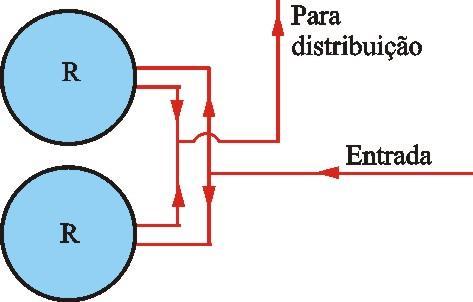 dividido em duas câmaras com