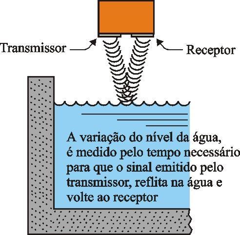 registros