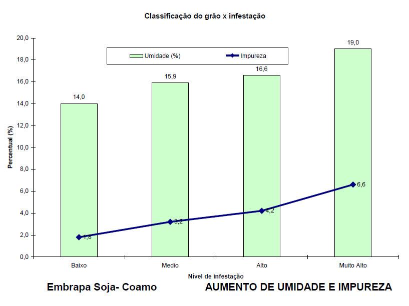 NDE - endimento MANEJO DA ESISTÊNCIA EM UVA Apoio: Nível de dano