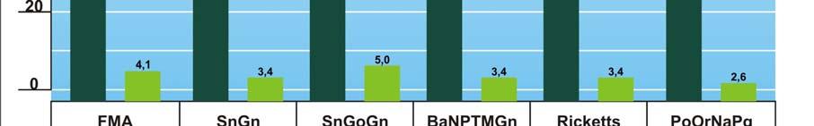 5,3% BaNPtmGn 10 1,55 1,7% BaNPtmGnR 10 1,5 1,6%