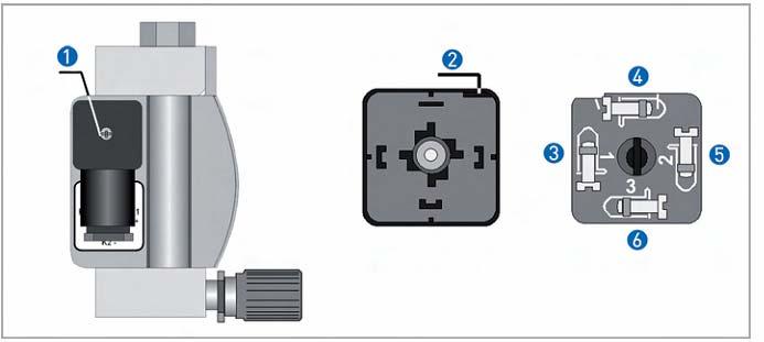 Conexões Elétricas Conexão DK32 - DK34 - Interruptor de Limite (1) Parafuso de fixação da caixa de conexão (2) Ranhura de elevação (3) Contato para conexão do mínimo ( - ) Cabo branco (4) Contato