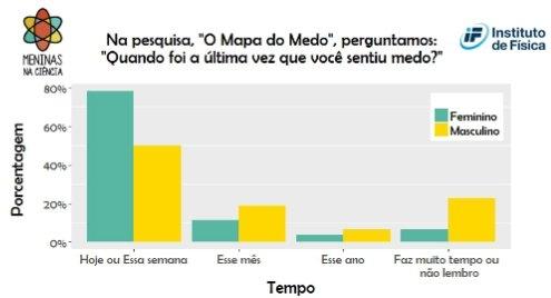 Campanha II: Pesquisa realizada via