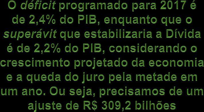 2006 2007 2008 2009 2010 2011 2012 2013 2014 2015 2016 2017* 2018P 2019P 2020P 2021P 2022P Balanço e perspectivas Brasil Dívida