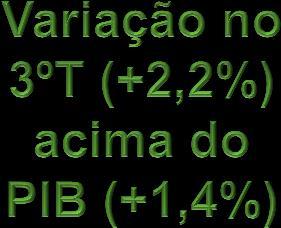 perspectivas Brasil 8 6 4 2 0-2 -4-6 Consumo das famílias