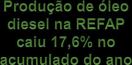 Balanço e perspectivas RS Tabaco 38,5 Bebidas 10,8 Produtos de metal 9,6 Borracha e plástico 3,3 Veículos 1,2 Produção industrial RS (Var.