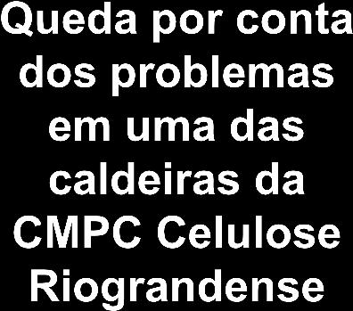 Balanço e perspectivas RS Tabaco 38,5 Bebidas 10,8 Produtos de metal 9,6 Borracha e plástico 3,3 Veículos 1,2 Produção industrial RS (Var.