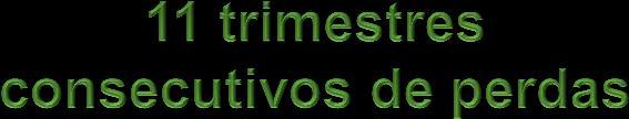 perspectivas Brasil 6 PIB Brasil (Variação % em relação