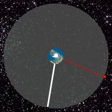 Órbita de satélite