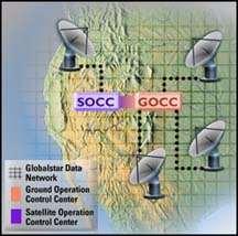 Globalstar: estações de controle Centros de Controle de Operações (GOCC) planejamento e