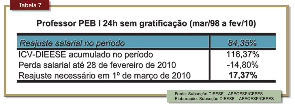 Nº 10 ANO 4 MAIO/2010 15 O governo paulista acaba de criar a Lei Complementar n 1.107/10 que incorpora a gratificação por Atividade do Magistério (GAM) em três parcelas anuais.