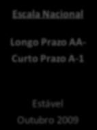 Resultado da Intermediação Financeira + PDD 162,7 170,9-4,8% 178,7-9,0% (+) Receitas de Prestação de Serviços 7,1 5,5 30,7% 4,2 68,2% (+) Variação Cambial - 18,6 n.a. 12,5 n.a. Total (B) 169,8 195,0-12,9% 195,4-13,1% Indíce de Eficiência (A/B) (%) 27,3% 22,6% 4,7 p.