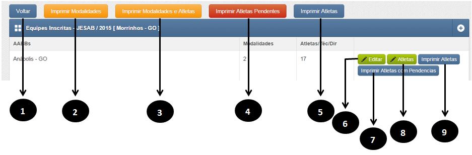 relatório de todos os atletas (pendente ou não), de todas as modalidades e de todas as AABBs participantes da Jornada; Imprimir Atletas Pendentes = Gera o relatório de todos os atletas da Jornada com