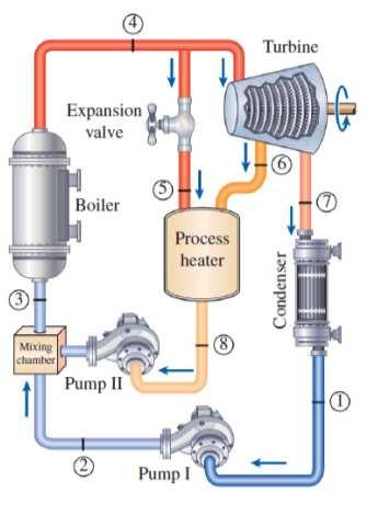 O restante expande no ondensador, na pressão 7 e é resfriado a pressão onstante. Esse alor rejeitado representa o rejeito térmio do ilo.