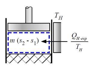 Modelo simplifiado de um ilo Stirling O proesso de expansão, tal omo o proesso de ompressão, é modelado omo isotérmio e reversível. Não há geração de entropia.